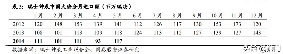 历峰斯沃琪,历峰集团斯沃琪