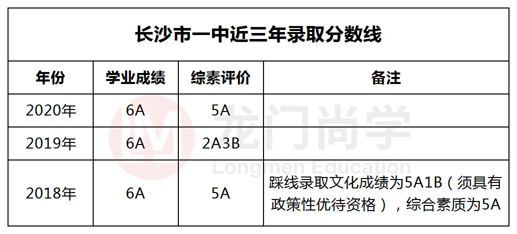 青年毛主席,榜首进一中!他曾就读的长沙市一中究竟有多牛?