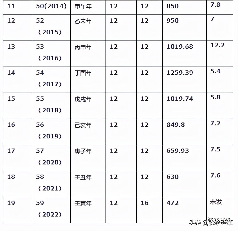评析:编年生肖小本发行量,小本减少到400多万就不会打折了吗?