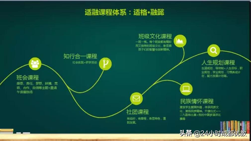 有情怀、国企管、小班化、性价比超高，尽在成都盐道街外语学校