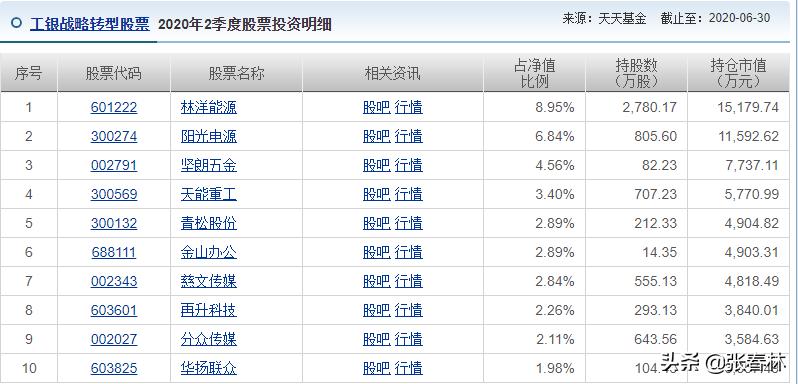 有机构重仓的股票好不好,2023机构前十大重仓股