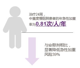 慢阻肺gold指南最新定义,慢阻肺gold2023指南