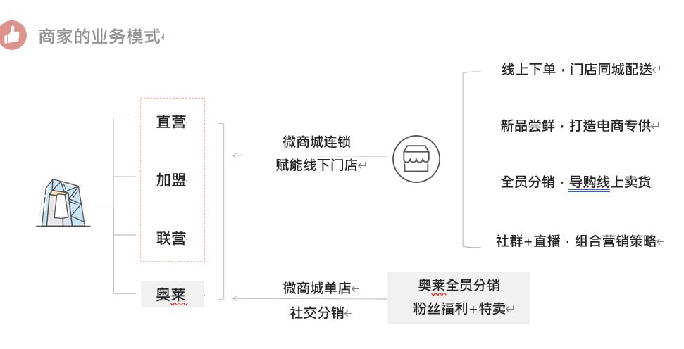 有赞微商城童装商家秘籍