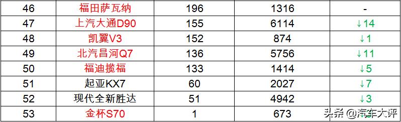 12月国产suv销量榜比亚迪,2020年12月国产销量前十的suv