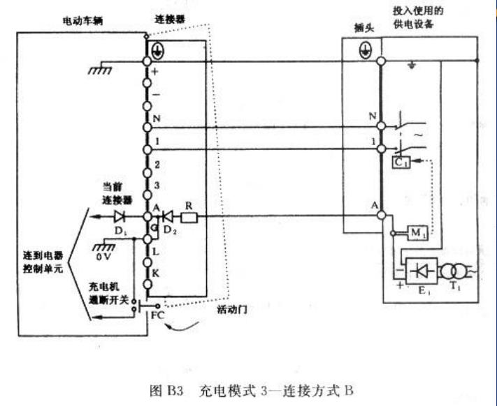 一体式直流充电桩工作原理,电瓶车智能充电桩工作原理