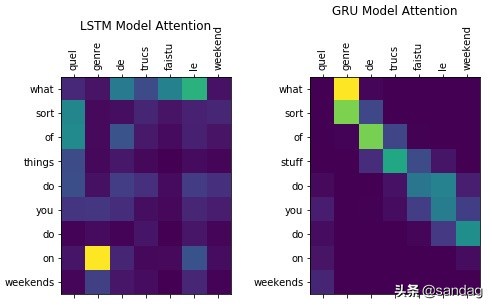 神经网络翻译编码和解码,解码器编码器