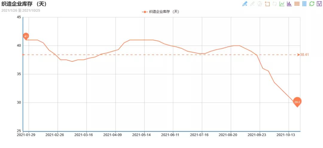 锦纶价格最新走势,锦纶价格行情走势图