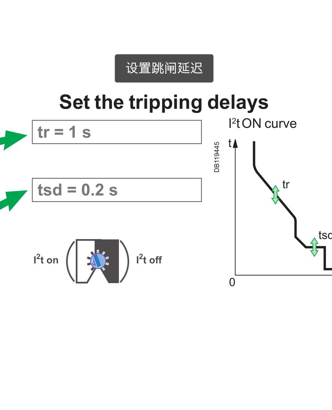 施耐德断路器ir是什么意思,施耐德断路器整定值图解