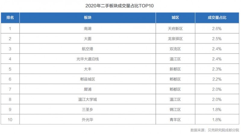 天府新区南湖楼盘,成都天府新区南湖片区楼盘