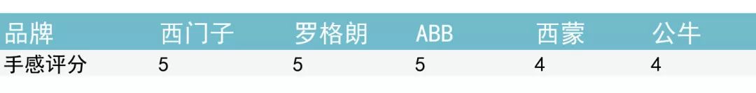 为什么不到10元的插座都是垃圾？