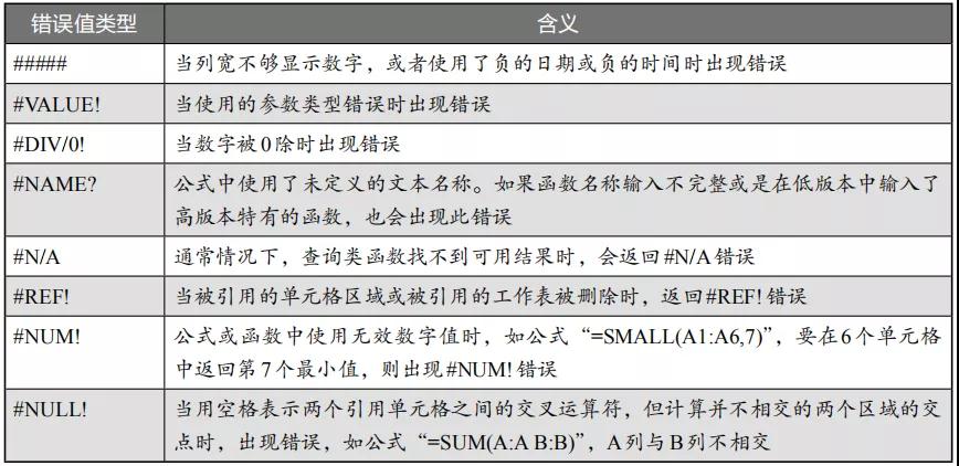 excel中irr公式出错,excel公式出错怎么回事