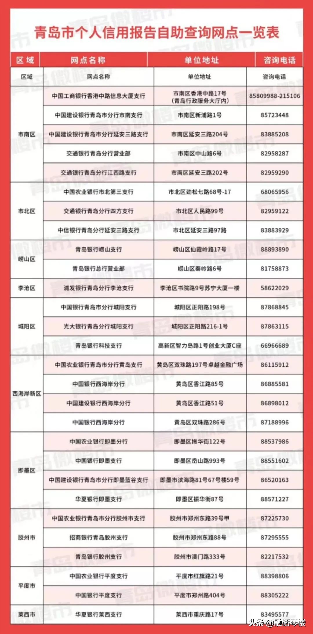 最新的银行征信报告怎么看,征信报告银行主要看什么