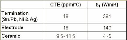 手工焊造成贴片电阻断裂,贴片电容炸裂的原因和处理方法
