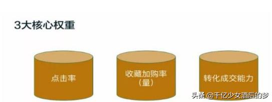 如何引爆手淘首页详细解读玩法,手淘首页搜索入池怎么操作