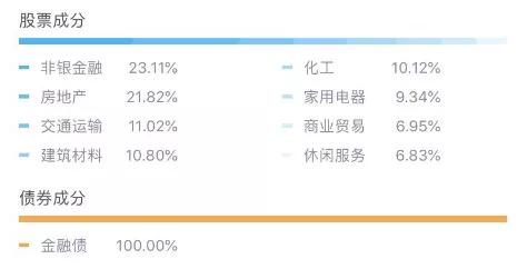 3000点加仓还是减仓,3000点以下基金破发