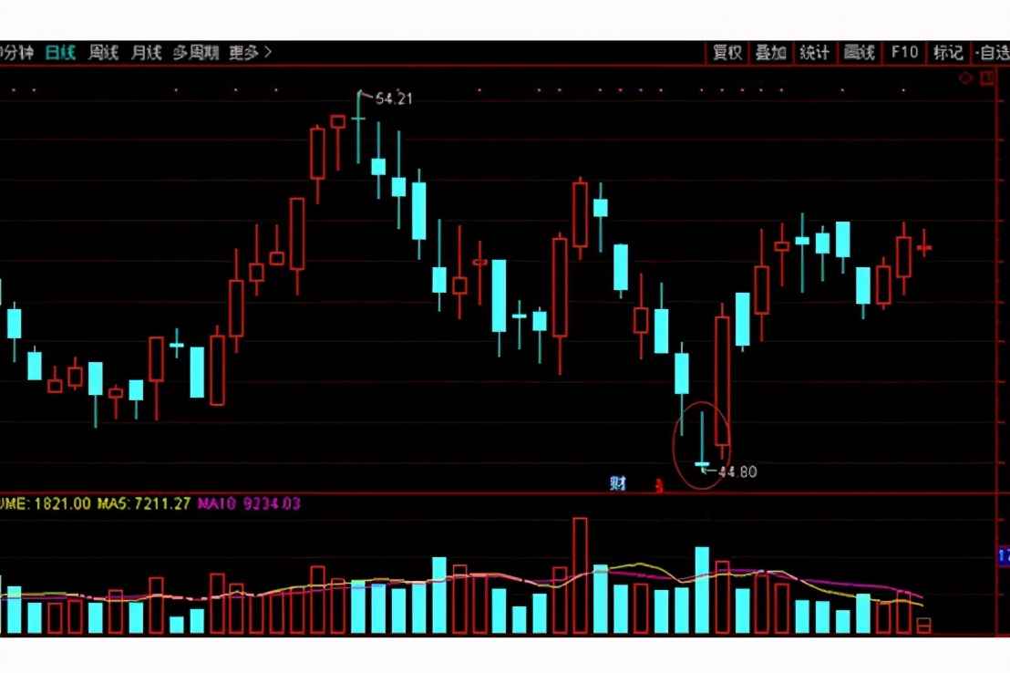炒股票入门基础知识讲解k线,k线图基础知识完整版入门
