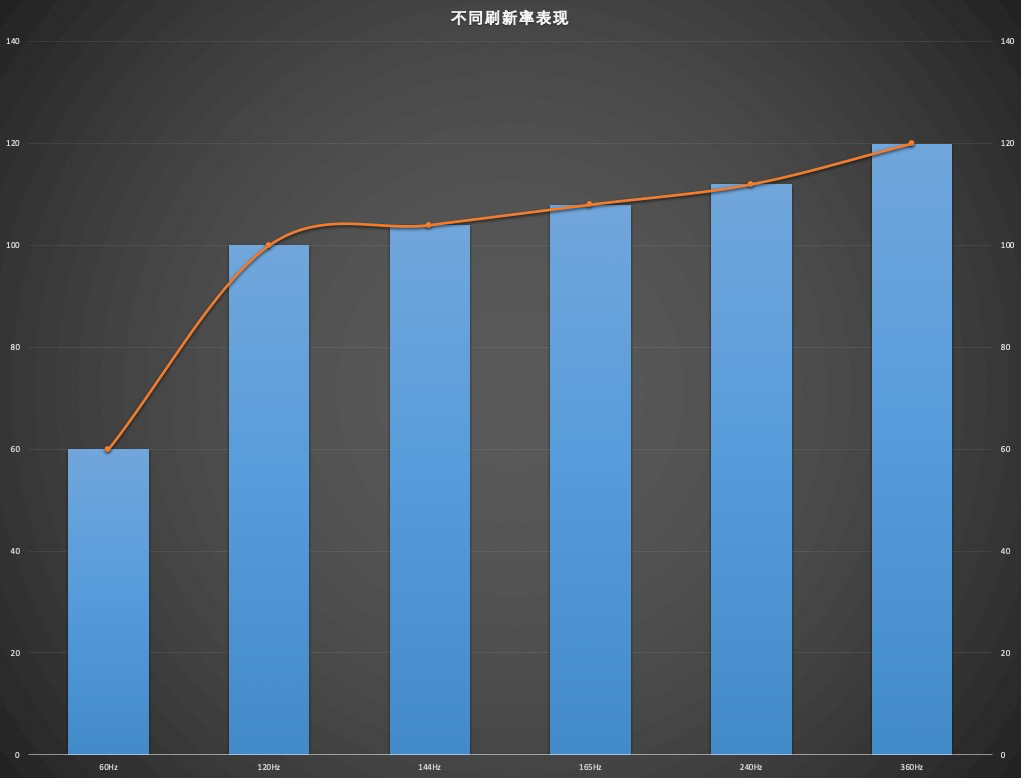 2023年4K显示器推荐及选购指南,双11显示器推荐2021排行榜