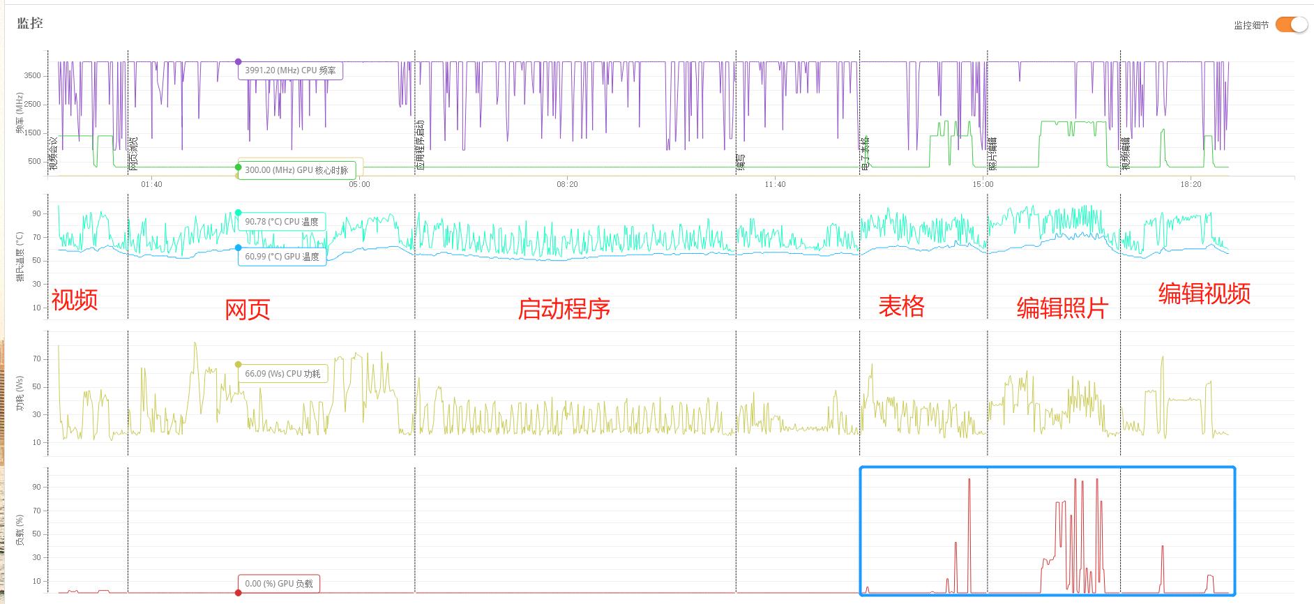 戴尔灵越15-7590评测,戴尔灵越7590笔记本