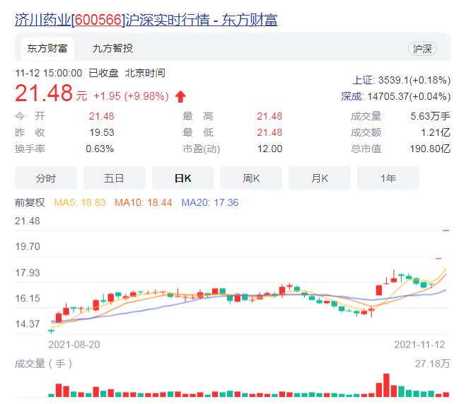 济川药业600566全年净利润16亿,600566济川药业2023年业绩分析