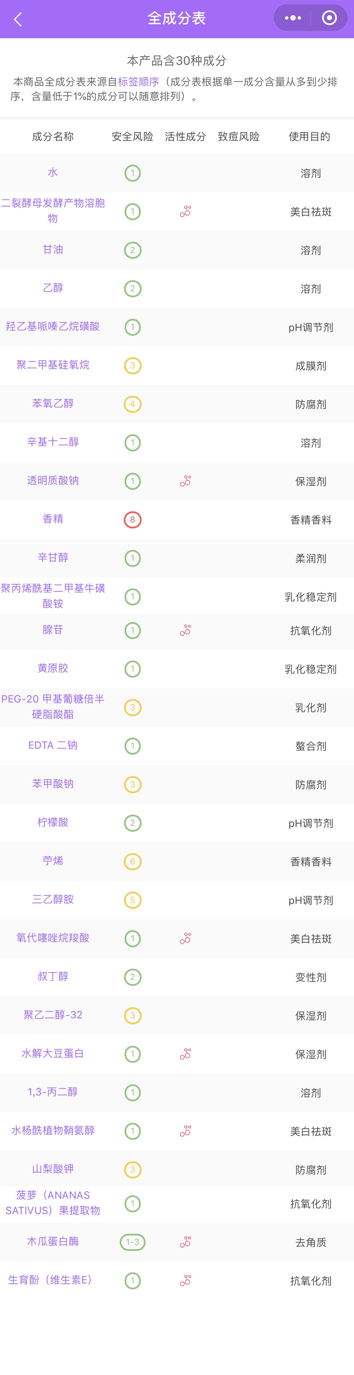 兰蔻小黑瓶欧莱雅小黑瓶对比 (兰蔻小黑瓶与欧莱雅小黑瓶哪个好)