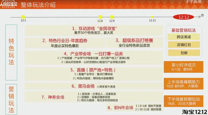 2021双12最值得买的东西,双十二值得购买的东西