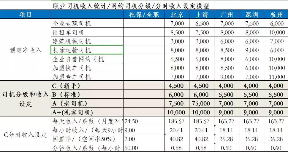 待遇不好的有哪些行业,待遇还行但是行业不好