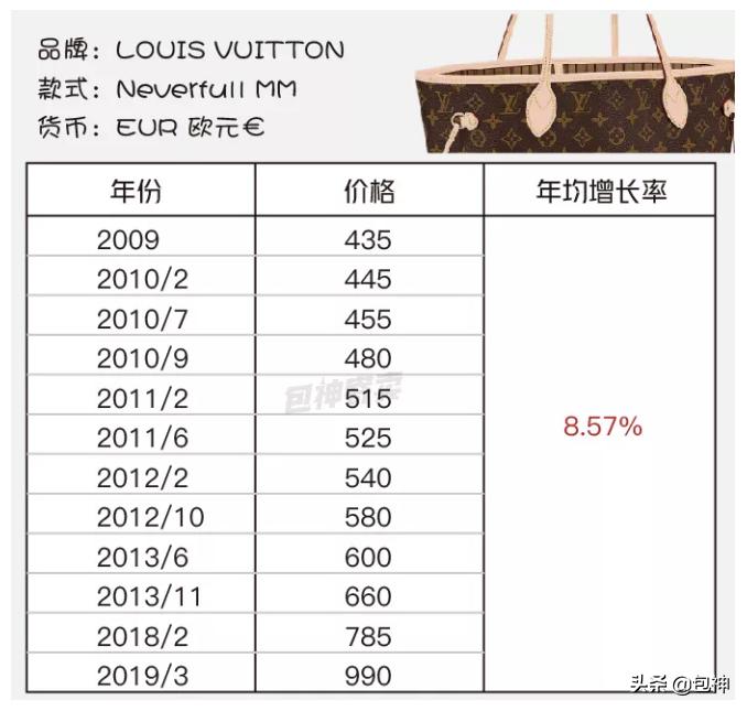 名牌包图片各大品牌经典包包,什么大牌包包最保值