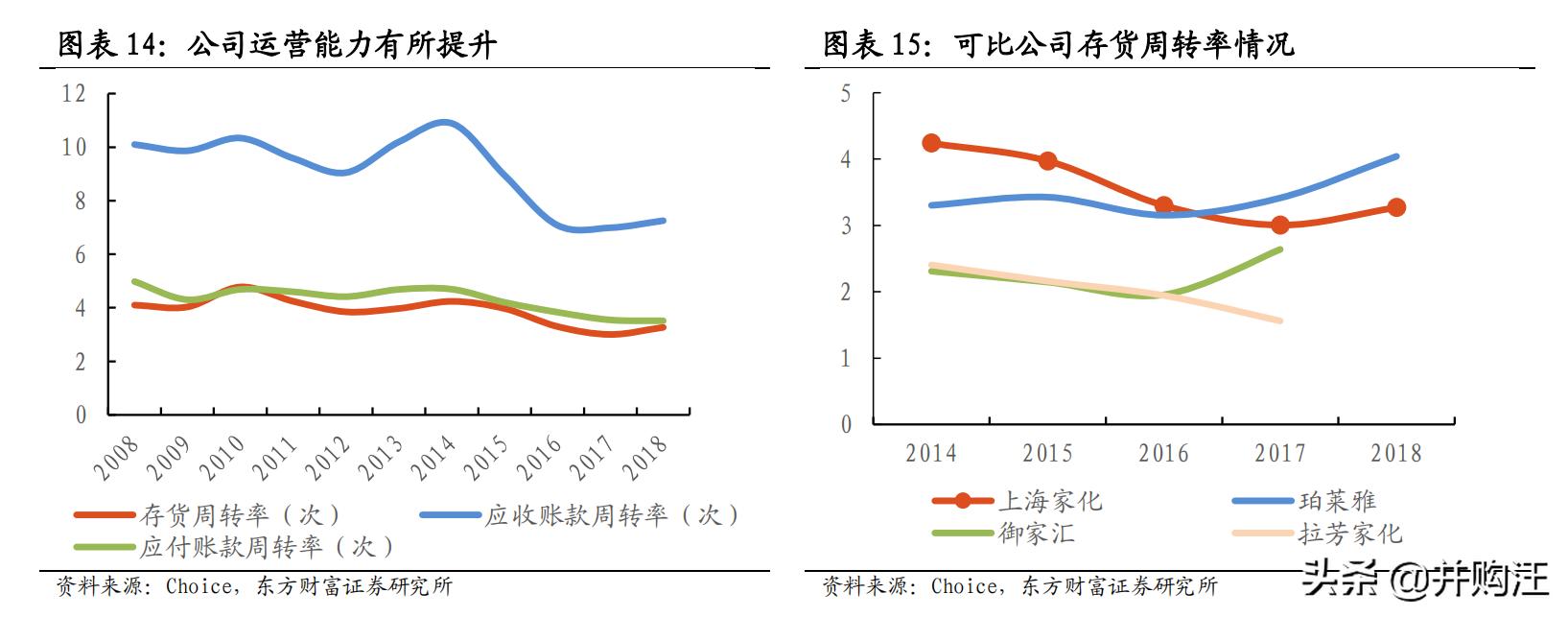 上海家化上市价值,上海家化2023年业绩预测