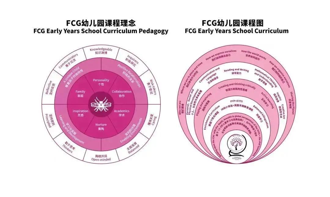 斐特思公学广州增城实验学校位置,斐特思公学广州增城实验学校图片