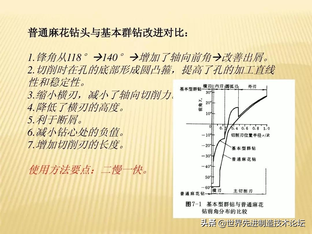 群钻为什么不能普及,群钻为什么这么牛