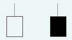 如何选出美人肩形态的股票,看准行情敢于满仓