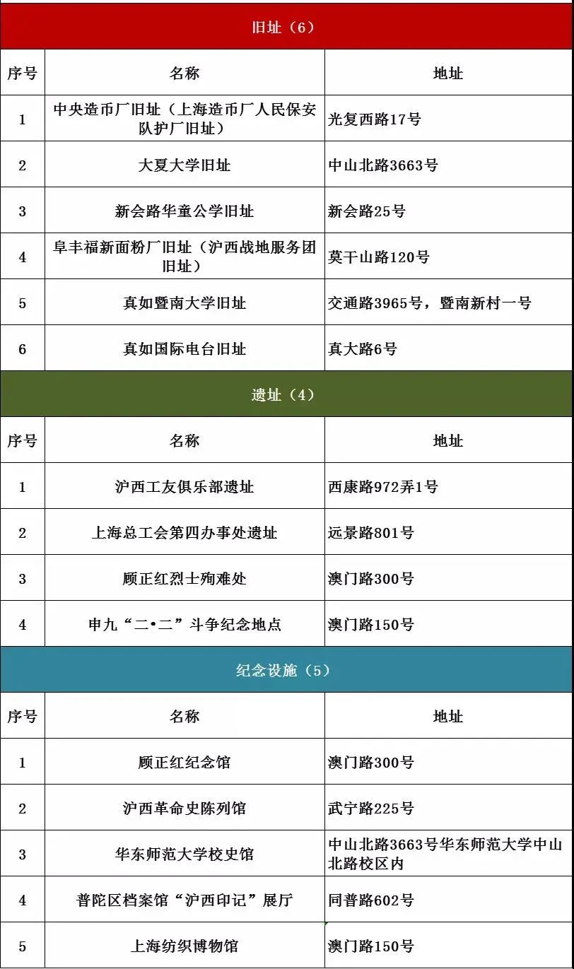 盘点上海十大网红打卡地,上海打卡红色地标有哪些地点