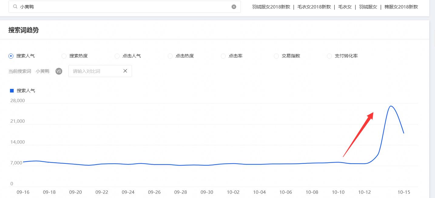 现在做淘宝来得及么,现在在淘宝开店还有前景吗