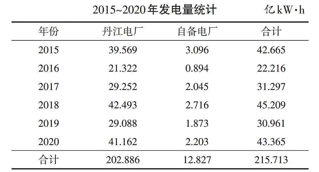 丹江口水库会减少长江水量吗,丹江口水库是亚洲第一大水库吗