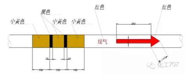 工业循环水管道是什么颜色,工业管道颜色及标识规范国家标准