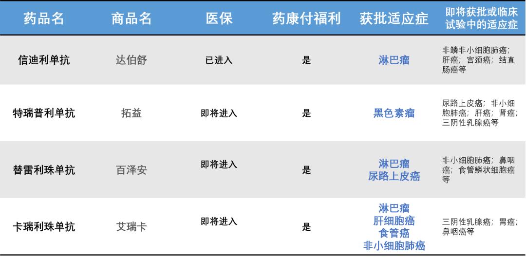 国产“广谱”抗癌药进入医保！PD-1到底能治什么病？