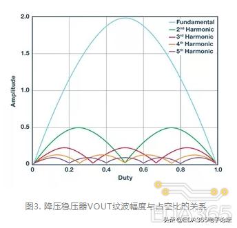 稳压器能减少噪音吗,稳压器报警声音怎么消除