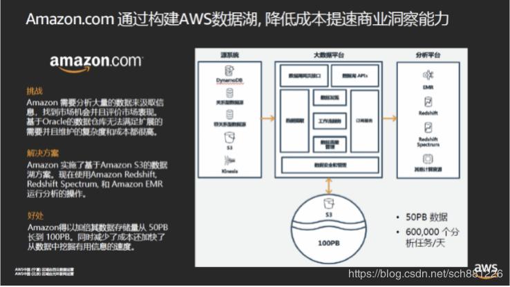 春日游湖冬日赏雪,春日游湖泛舟