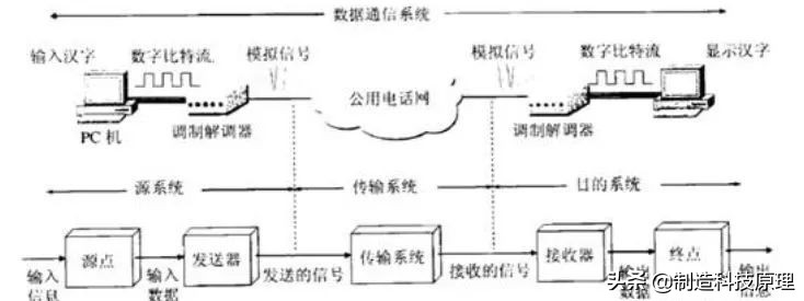 计算机网络基础知识总结,计算机网络基础知识总结菜鸟教程