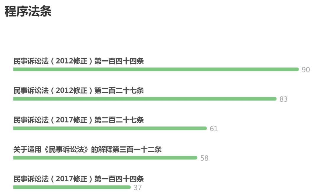 汽车融资租赁公司财务风险,融资租赁汽车有哪些风险点