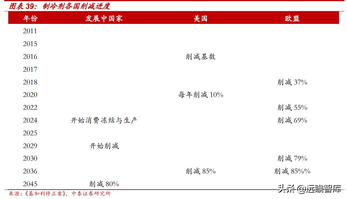 东阳光集团电子新材料,东阳光2022年电池铝箔产能
