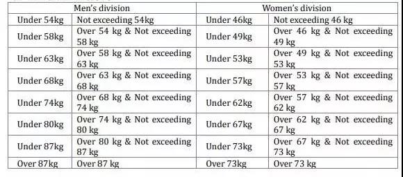 你以为的跆拳道现实中的跆拳道,真的了解跆拳道吗