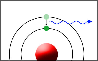 激光治疗近视眼手术十大危害,近视眼激光手术有什么风险和危害
