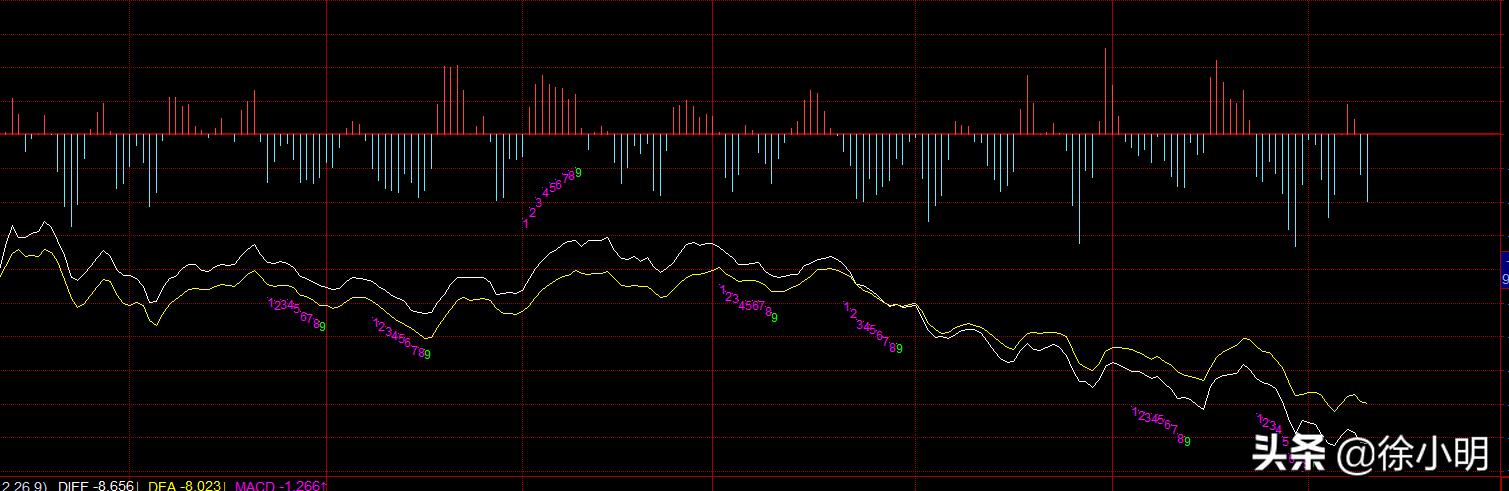 徐小明周四操作策略最新,徐小明周四操作视频