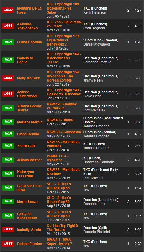 ufc格斗之夜218期预测,ufc格斗之夜169赛前预测