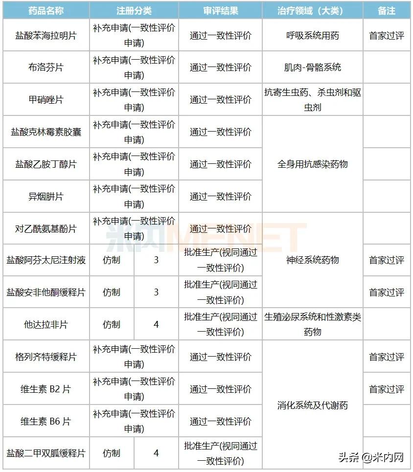 人福发威了！这个精神兴奋药首家过评定了