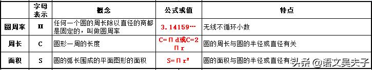 苏教版五年级下册数学同步练习题,苏教版五年级下册数学分数的意义
