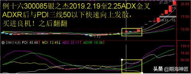 傻瓜式dmi指标详解,dmi指标原理和详解