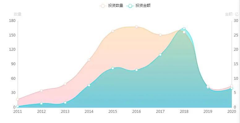 徐小平新东方股份,徐小平现状