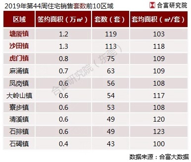 合富中国下半年销售怎么样,合富最近为什么每天换手率都很高
